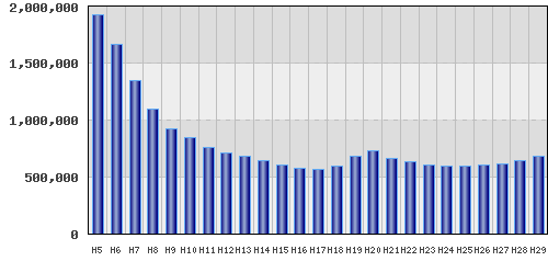 graph