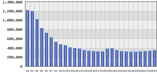 graph