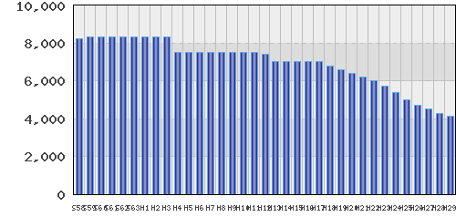 graph