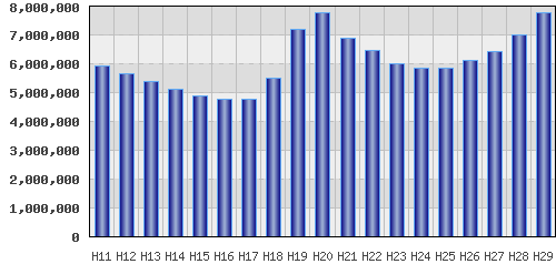 graph