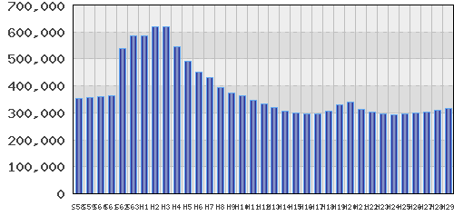 graph