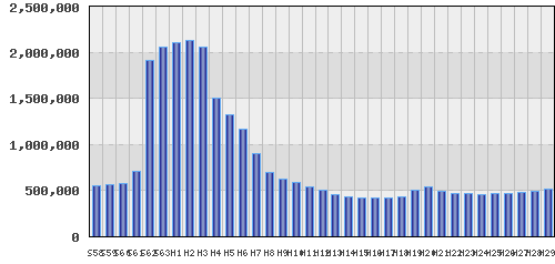 graph