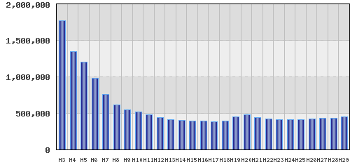 graph