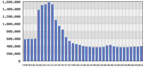 graph