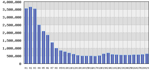 graph
