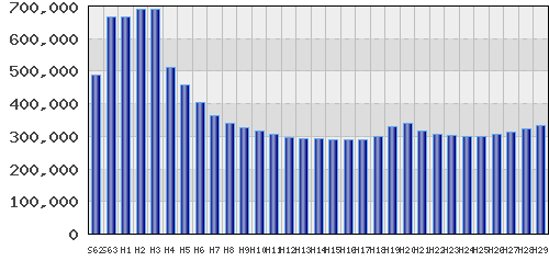 graph