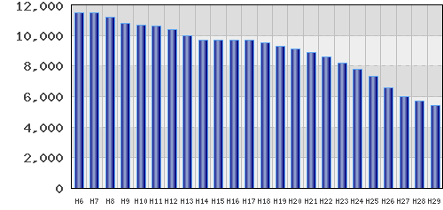 graph