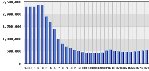 graph