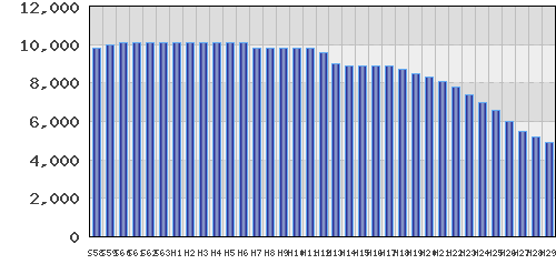 graph