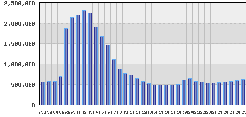 graph