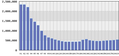 graph