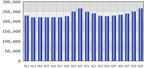 graph