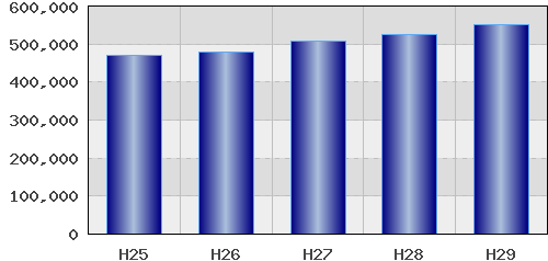 graph