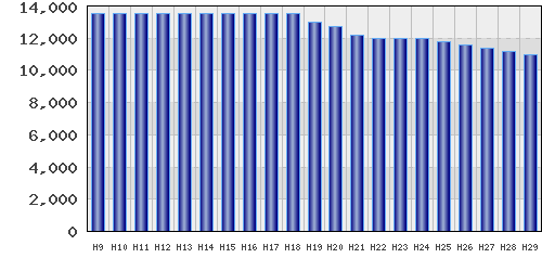 graph