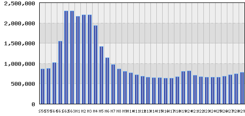 graph