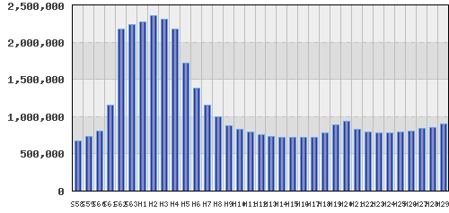 graph