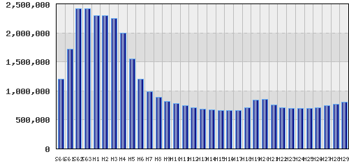 graph