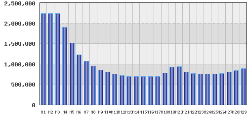 graph
