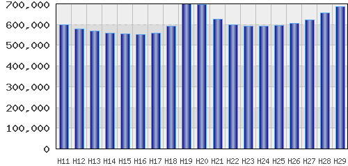 graph