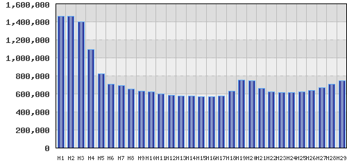 graph