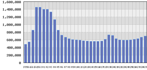 graph