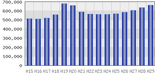 graph