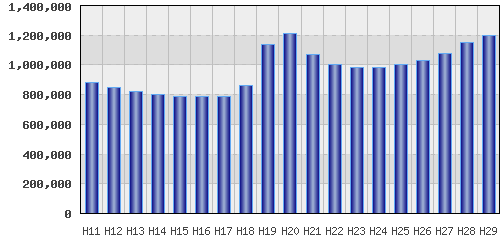 graph