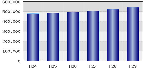 graph