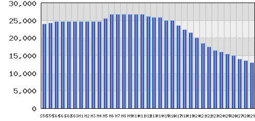 graph