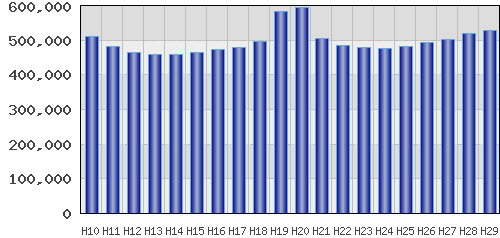 graph