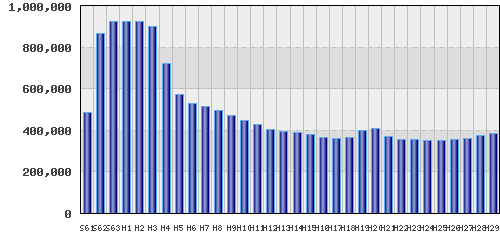 graph