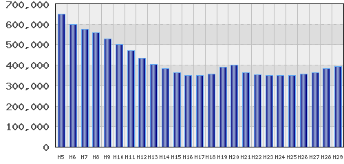 graph