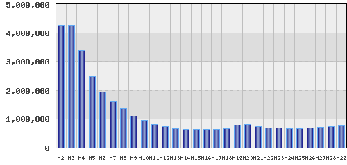 graph