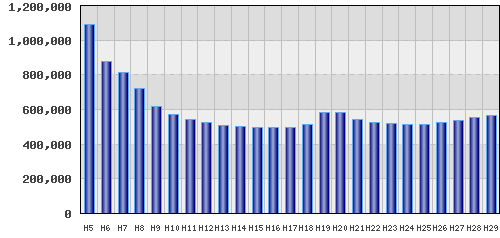 graph