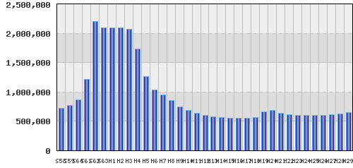 graph
