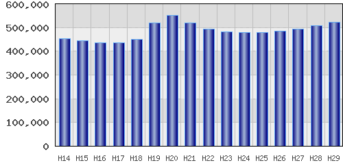 graph