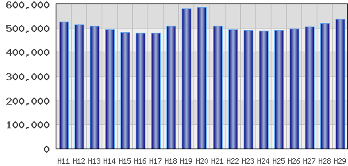 graph