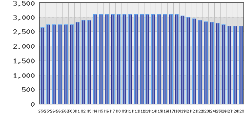 graph