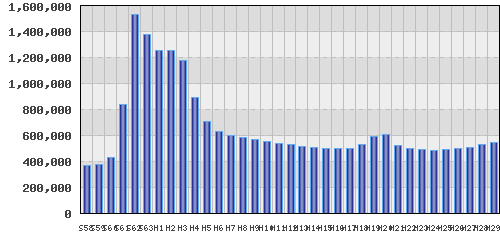 graph