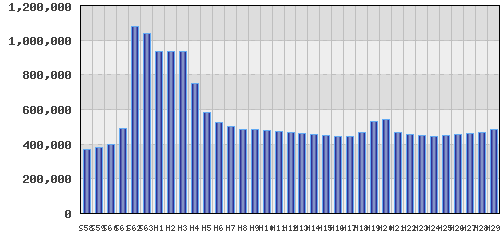 graph