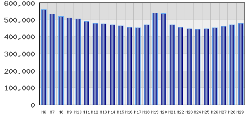 graph