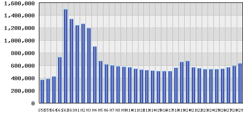graph