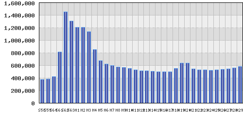 graph