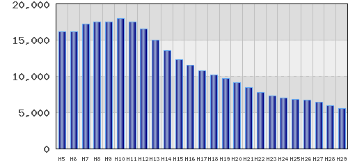 graph
