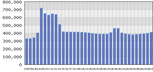 graph