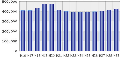graph
