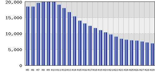 graph