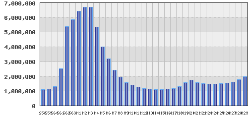 graph