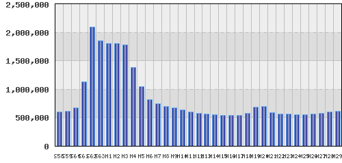 graph