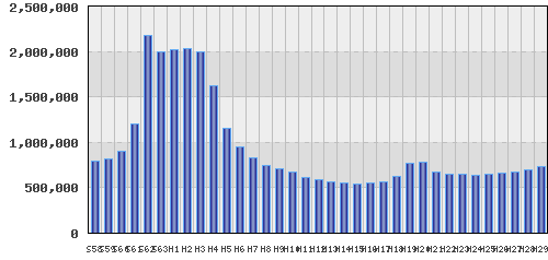 graph